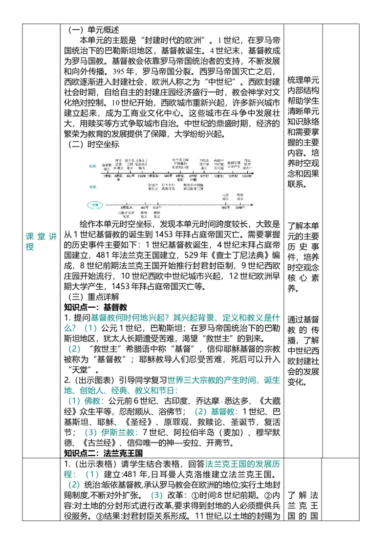 24封建时代的欧洲（教案）_8历史中考复习_2026年中考复习（更新中）_2026中考历史一轮复习课件+教案+单元测试卷_教案