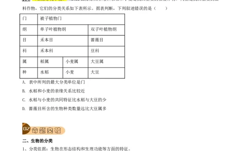 专题03生物的特征及分类（原卷版）_6生物中考复习_2023年中考复习资料_专项复习_2023年中考生物总复习真题探究与变式训练（全国通用）