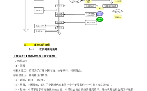 专题05+中近01：旧民主主义革命时期-大单元复习2024年中考历史一轮复习必考知识梳理与考法点拨（部编版）++_8历史中考复习_2024年中考复习资料_一轮复习资料
