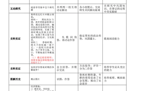专题02夏商周时期：早期国家与社会变革（教学设计）-2020年中考历史一轮复习学历案+教学设计+课件+测试+背诵清单（部编版）_8历史中考复习_2023年中考复习资料_一轮复习