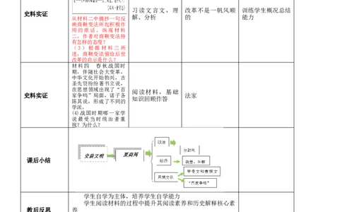 专题02夏商周时期：早期国家与社会变革（教学设计）-2020年中考历史一轮复习学历案+教学设计+课件+测试+背诵清单（部编版）_8历史中考复习_2023年中考复习资料_一轮复习