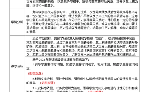 32经济大危机和第二次世界大战（教案）_8历史中考复习_2026年中考复习（更新中）_2026中考历史一轮复习课件+教案+单元测试卷_教案