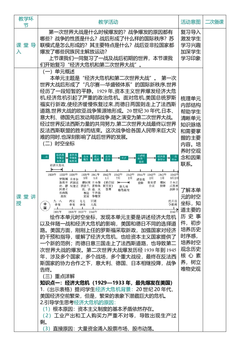 32经济大危机和第二次世界大战（教案）_8历史中考复习_2026年中考复习（更新中）_2026中考历史一轮复习课件+教案+单元测试卷_教案