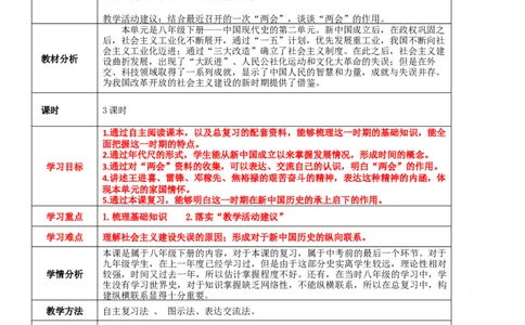 专题02社会主义制度的建立与社会主义建设的探索（教学设计)-2020年中考历史一轮复习学历案+课件+教学设计+测试+背诵清单（部编版）_8历史中考复习_2023年中考复习资料_一轮复习
