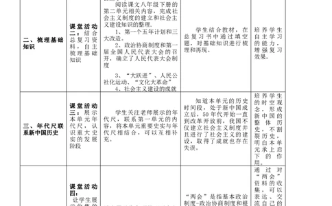 专题02社会主义制度的建立与社会主义建设的探索（教学设计)-2020年中考历史一轮复习学历案+课件+教学设计+测试+背诵清单（部编版）_8历史中考复习_2023年中考复习资料_一轮复习