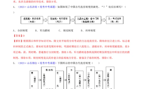 专题04知识结构类选择题（含答题技巧，题型专练60题）（解析版）_8历史中考复习_2024年中考复习资料_二轮复习_2024年中考历史二轮热点题型归纳与变式演练