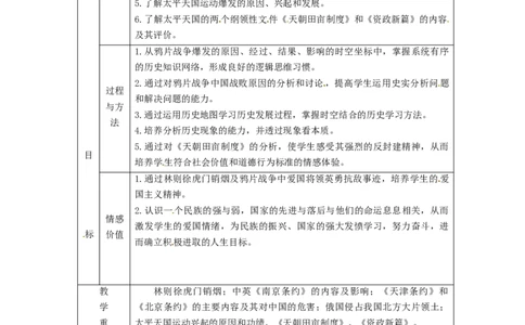 专题01中国开始沦为半殖民地半封建社会（教学设计)-2020年中考历史一轮复习学历案+课件+教学设计+测试+背诵清单（部编版）_8历史中考复习_2023年中考复习资料_一轮复习