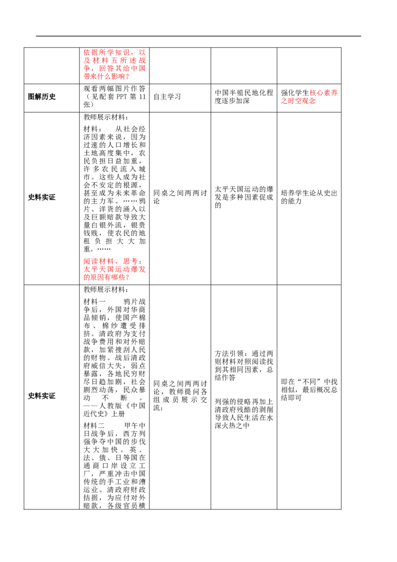 专题01中国开始沦为半殖民地半封建社会（教学设计)-2020年中考历史一轮复习学历案+课件+教学设计+测试+背诵清单（部编版）_8历史中考复习_2023年中考复习资料_一轮复习