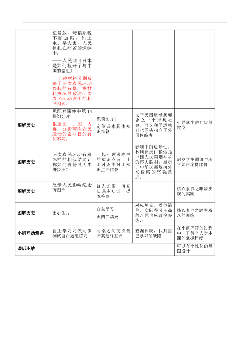专题01中国开始沦为半殖民地半封建社会（教学设计)-2020年中考历史一轮复习学历案+课件+教学设计+测试+背诵清单（部编版）_8历史中考复习_2023年中考复习资料_一轮复习