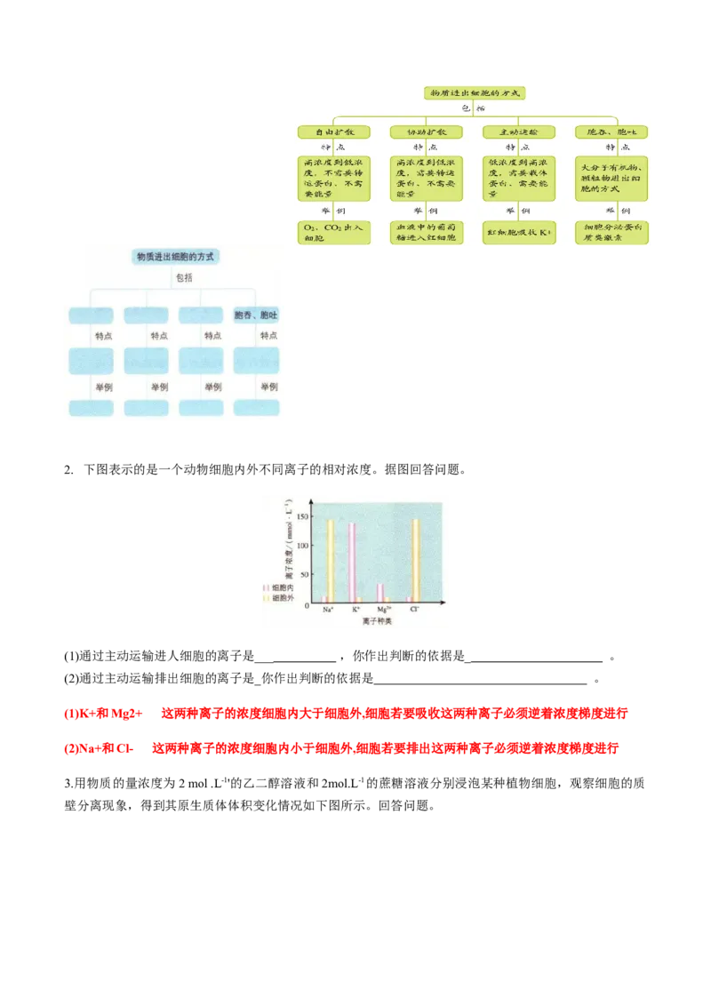第四章细胞的物质输入和输出-查漏补缺2023年高考生物一轮复习教材必背细节与旁栏思考梳理汇总（新教材）（带答案）_新高考复习资料_2023年新高考复习资料_一轮复习