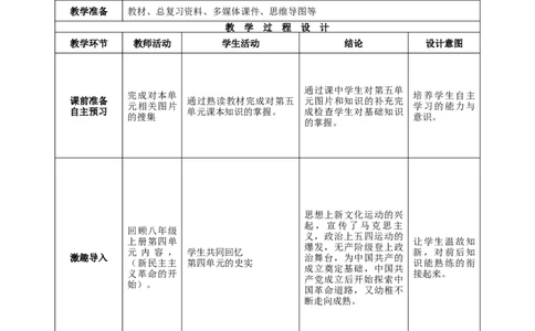 专题05从国共合作到国共对峙（教学设计）-2020年中考历史一轮复习学历案+课件+教学设计+测试+背诵清单（部编版）_8历史中考复习_2023年中考复习资料_一轮复习