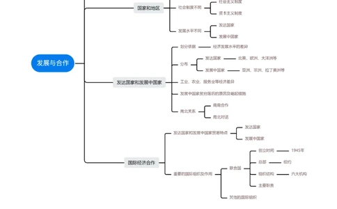 专题07发展与合作（讲义）（原卷版）_7地理中考复习_2024年中考复习资料_一轮复习资料_❤2024年中考地理一轮复习讲练测（全国通用）_配套讲义