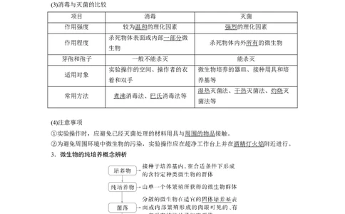第十单元　第57课时　微生物的培养技术与应用_新高考复习资料_2025年新高考资料_2025新高考一轮复习生物_2025大一轮复习讲义生物人教版教师用书Word版文档整书