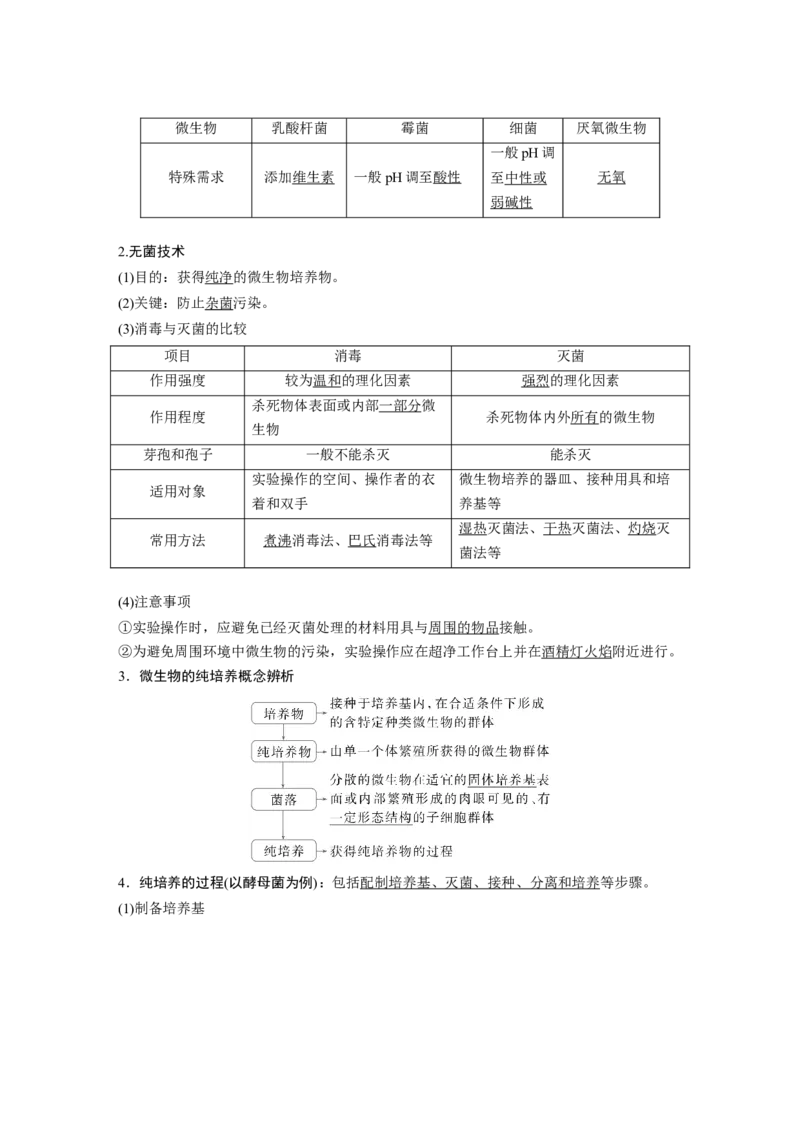 第十单元　第57课时　微生物的培养技术与应用_新高考复习资料_2025年新高考资料_2025新高考一轮复习生物_2025大一轮复习讲义生物人教版教师用书Word版文档整书
