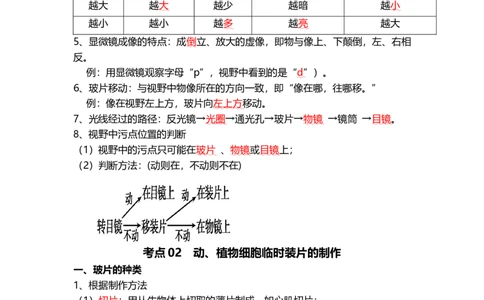 专题02细胞是生命活动的基本单位（背记帮）-备战2024年中考生物一轮复习考点帮_6生物中考复习_2024年中考复习资料_一轮复习资料_❤备战2024年中考生物一轮复习考点帮（全国通用）