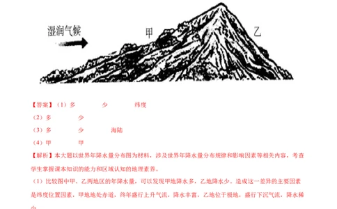 专题06世界气温、降水和气候图-备战2024年中考地理识图速记手册与变式演练（全国通用）（解析版）_7地理中考复习_2024年中考复习资料_专项复习资料_答案解析版