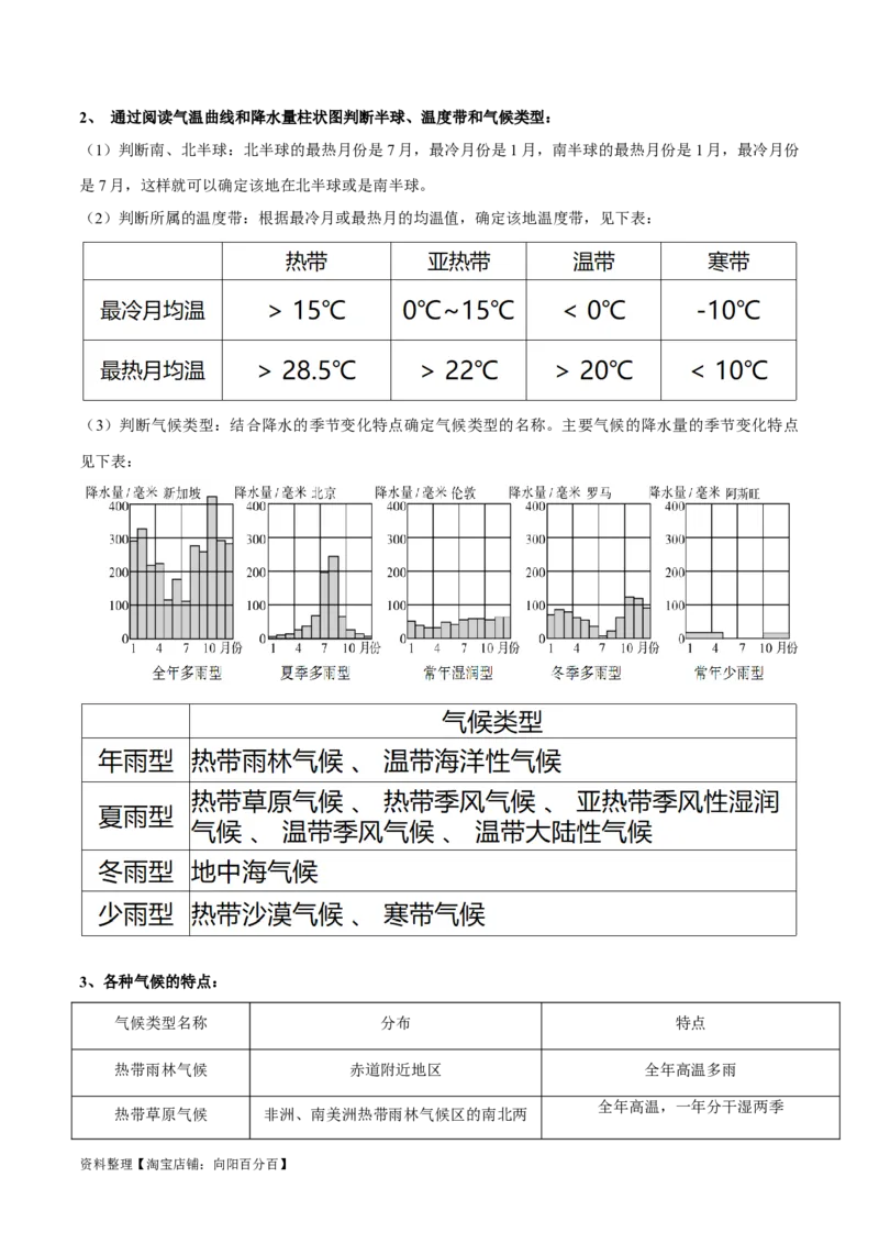 专题06世界气温、降水和气候图-备战2024年中考地理识图速记手册与变式演练（全国通用）（解析版）_7地理中考复习_2024年中考复习资料_专项复习资料_答案解析版