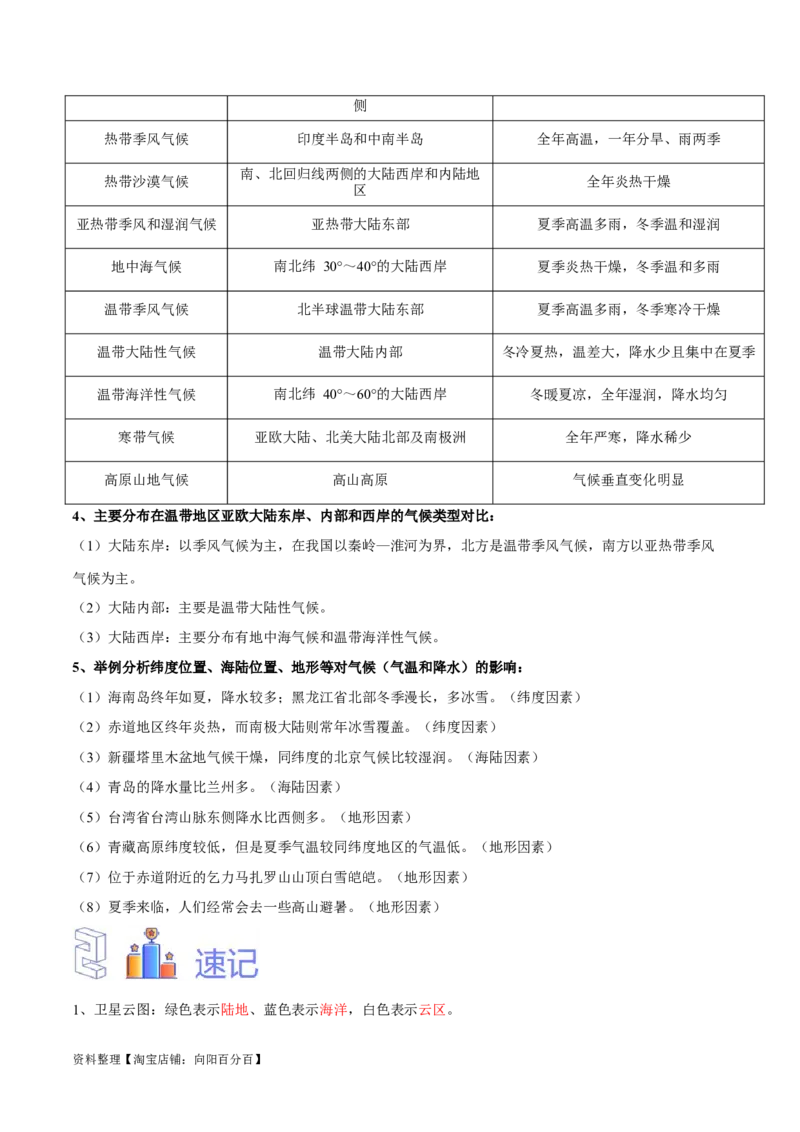专题06世界气温、降水和气候图-备战2024年中考地理识图速记手册与变式演练（全国通用）（解析版）_7地理中考复习_2024年中考复习资料_专项复习资料_答案解析版