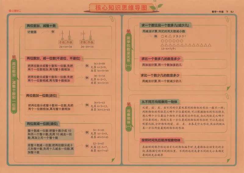 2026春+非常海淀单元测试AB卷.数学一年级下册苏教版_2026春季学期_2026《神龙鼎承&bull;非常海淀单元测试AB卷》（1-6年级下）（数学）（苏教版）