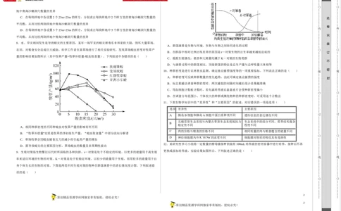 第十单元种群、群落和生态系统的相关案例分析（B卷能力提升练）-2023年高考生物一轮复习单元滚动双测卷（新高考专用）（考试版）_新高考复习资料_2023年新高考复习资料_一轮复习