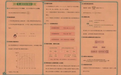 2026春+非常海淀单元测试AB卷.数学五年级下册苏教版_2026春季学期_2026《神龙鼎承&bull;非常海淀单元测试AB卷》（1-6年级下）（数学）（苏教版）