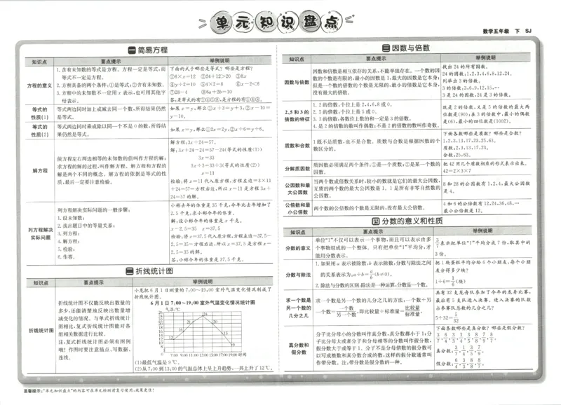 2026春+非常海淀单元测试AB卷.数学五年级下册苏教版_2026春季学期_2026《神龙鼎承&bull;非常海淀单元测试AB卷》（1-6年级下）（数学）（苏教版）