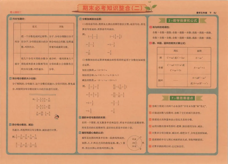 2026春+非常海淀单元测试AB卷.数学五年级下册苏教版_2026春季学期_2026《神龙鼎承&bull;非常海淀单元测试AB卷》（1-6年级下）（数学）（苏教版）