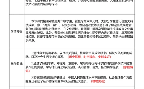21科技文化与社会生活（教案）_8历史中考复习_2026年中考复习（更新中）_2026中考历史一轮复习课件+教案+单元测试卷_教案