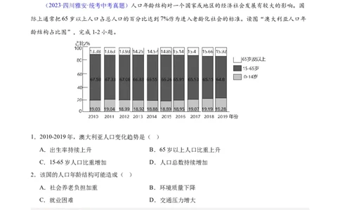 专题06居民与聚落、发展与合作（解析版）_7地理中考复习_2024年中考复习资料_专项复习资料_完三年（2021-2023）中考地理真题分项汇编（全国通用）_解析版