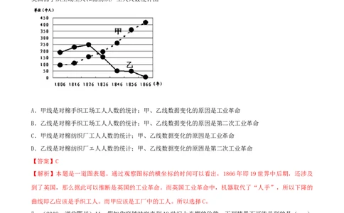 专题03工业革命和国际共产主义运动的兴起（测试）（解析版）_8历史中考复习_2023年中考复习资料_一轮复习_2023中考历史一轮复习学历案+教学设计+课件+测试+背诵清单(部编版)-----