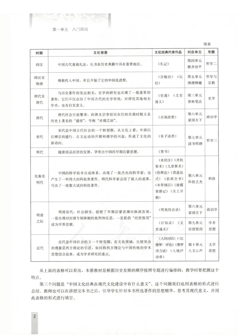 语文选修中国文化经典研读教师用书_电子课本_高中教学用书_人教版