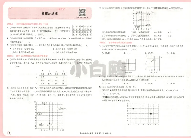 25秋《周末小测卷》5年级上册数学人教版试卷_2026春季学期_周末预测小卷_2026《一本&bull;周末小测卷》（1-6年级下）（数学）（人教版）_赠送：2026小白鸥周末小测卷数学1-6年级上册