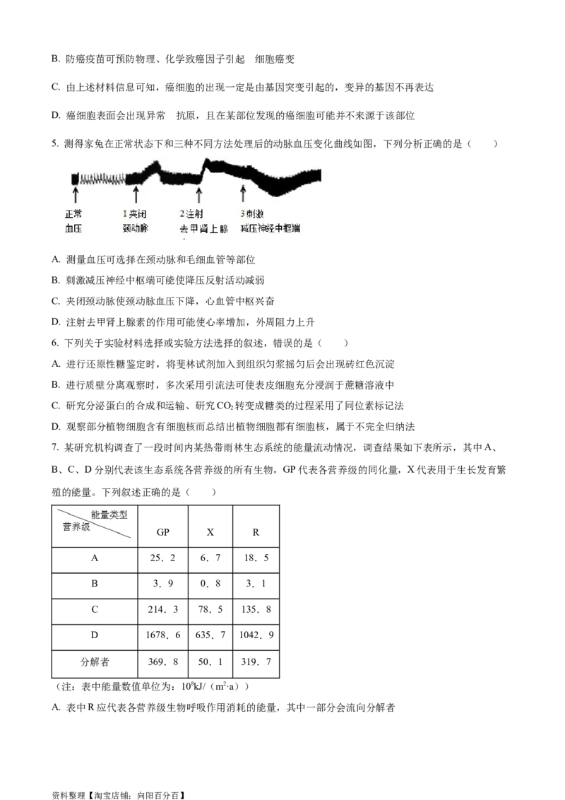 精品解析：2024届湖北省新高考全国Ⅰ卷模拟-生物试题（原卷版）_生物高考模拟题_新高考_2024年_精品解析：2024届湖北省新高考全国Ⅰ卷模拟-生物试题
