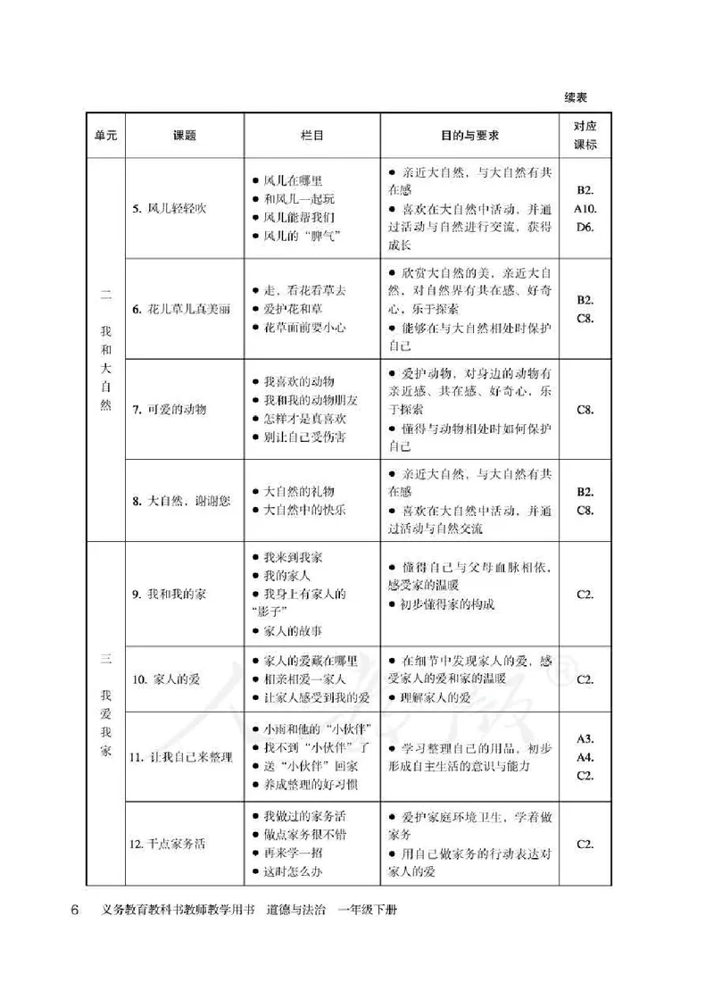 道德与法治一年级下册教师用书_电子课本_小学电子课本_04道法_部编道德与法治1-6年级上下册课本