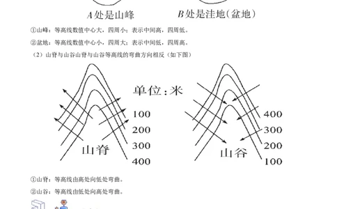 专题03等高线地形图-备战2024年中考地理识图速记手册与变式演练（全国通用）（解析版）_7地理中考复习_2024年中考复习资料_专项复习资料_答案解析版