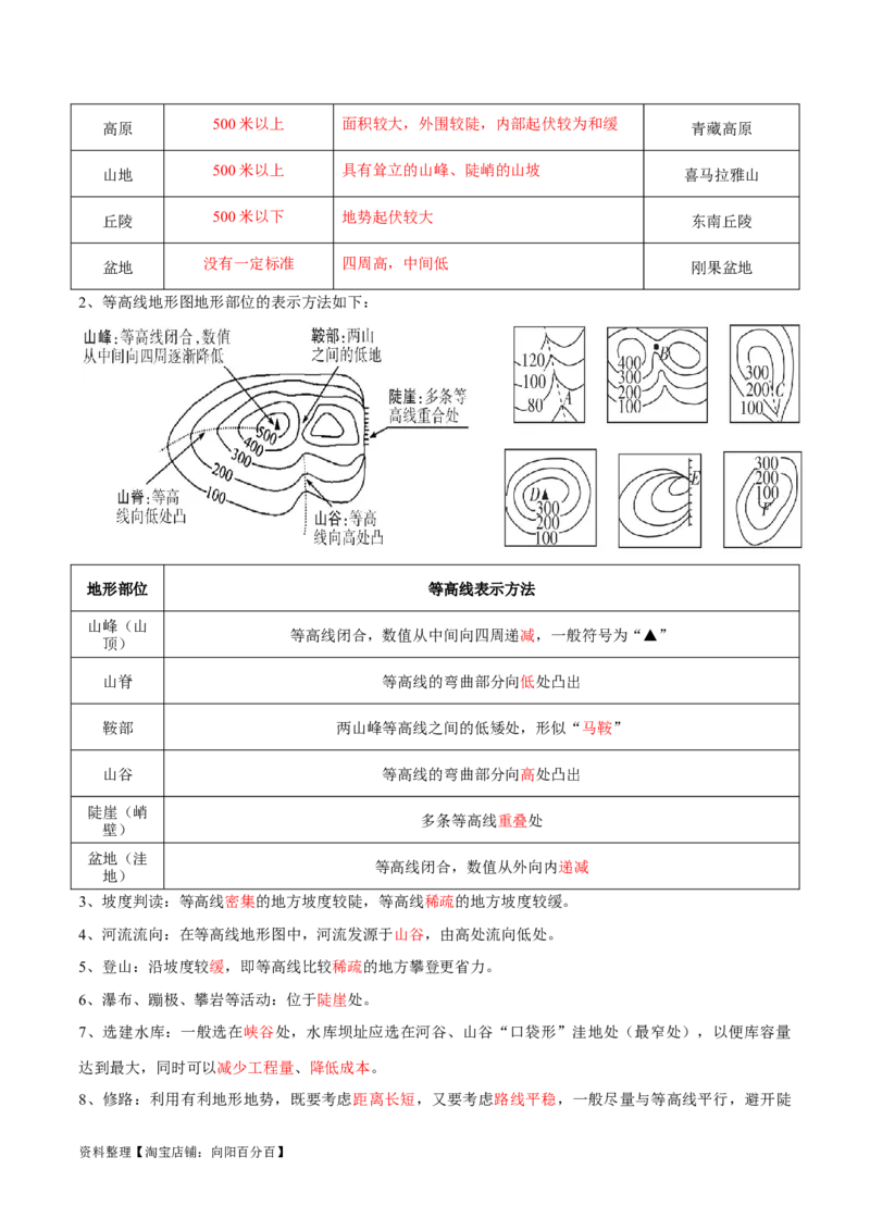 专题03等高线地形图-备战2024年中考地理识图速记手册与变式演练（全国通用）（解析版）_7地理中考复习_2024年中考复习资料_专项复习资料_答案解析版