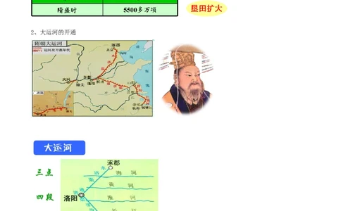 专题05隋唐时期：繁荣与开放的时代（背诵清单）_8历史中考复习_2023年中考复习资料_一轮复习_2023中考历史一轮复习学历案+教学设计+课件+测试+背诵清单(部编版)-----