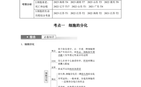 第四单元　第23课时　细胞的分化、衰老和死亡_2025年新高考资料_一轮复习_2025大一轮复习讲义+课件（完结）_2025大一轮复习讲义生物教师用书Word版文档整书