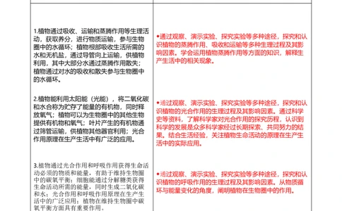 专题03生物圈中的绿色植物（二）背诵清单+跟踪训练（学生版）_6生物中考复习_2023年中考复习资料_一轮复习_2023年中考生物一轮大单元复习过过过（全国通用）