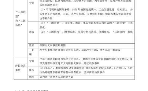 专题01第一次世界大战和战后初期的世界（背诵清单）_8历史中考复习_2023年中考复习资料_一轮复习_2023中考历史一轮复习学历案+教学设计+课件+测试+背诵清单(部编版)-----