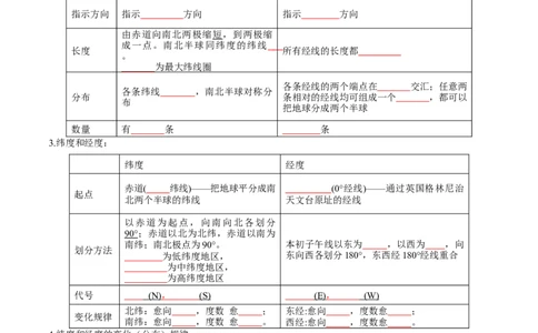 专题01地球和地球仪（背记帮）-备战2024年中考地理一轮复习考点帮（全国通用）（挖空版）_7地理中考复习_2024年中考复习资料_一轮复习资料_配套背记资料（挖空版）