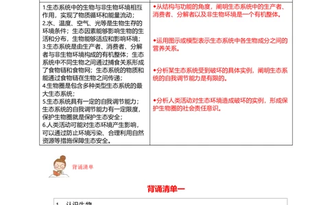 专题01生物和生物圈背诵清单+跟踪训练（教师版）_6生物中考复习_2023年中考复习资料_一轮复习_2023年中考生物一轮大单元复习过过过（全国通用）