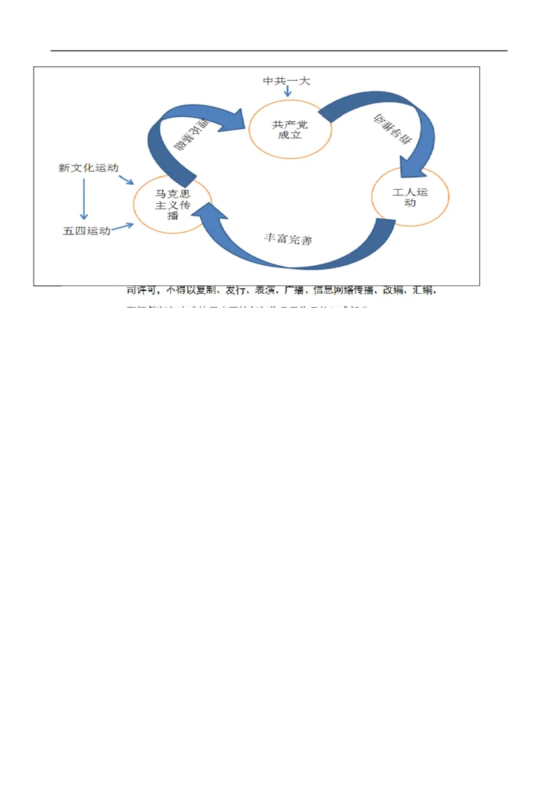 专题04新民主主义革命的开始（教学设计）-2020年中考历史一轮复习学历案+课件+教学设计+测试+背诵清单（部编版）_8历史中考复习_2023年中考复习资料_一轮复习