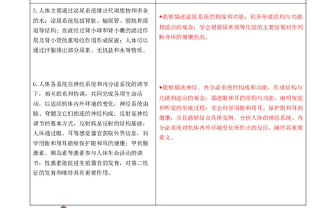 专题04生物圈中的人（三）背诵清单+跟踪训练（学生版）_6生物中考复习_2023年中考复习资料_一轮复习_2023年中考生物一轮大单元复习过过过（全国通用）