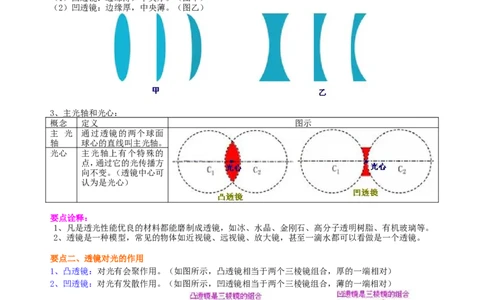 透镜知识讲解_初物_人教版初中物理初二三同步讲义习题练习八九年级电子资料word素材_20250116_181533_A017&mdash;&mdash;人教版初中物理初二三教案讲义专项练习八九年级电子版word资料_35基础透镜