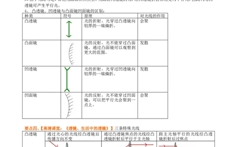 透镜知识讲解_初物_人教版初中物理初二三同步讲义习题练习八九年级电子资料word素材_20250116_181533_A017&mdash;&mdash;人教版初中物理初二三教案讲义专项练习八九年级电子版word资料_35基础透镜
