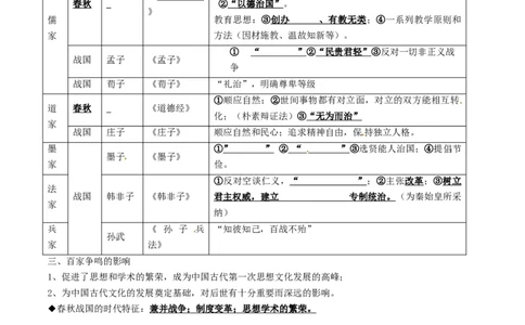 专题02夏商周时期：早期国家与社会变革（背诵清单）_8历史中考复习_2023年中考复习资料_一轮复习_2023中考历史一轮复习学历案+教学设计+课件+测试+背诵清单(部编版)-----