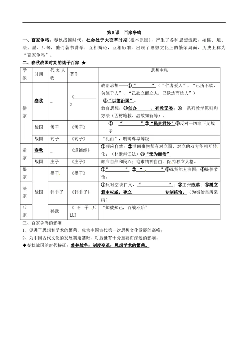 专题02夏商周时期：早期国家与社会变革（背诵清单）_8历史中考复习_2023年中考复习资料_一轮复习_2023中考历史一轮复习学历案+教学设计+课件+测试+背诵清单(部编版)-----