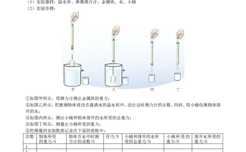 阿基米德原理(提高)知识讲解_初物_人教版初中物理初二三同步讲义习题练习八九年级电子资料word素材_20250116_181533_A017&mdash;&mdash;人教版初中物理初二三教案讲义专项练习八九年级电子版word资料