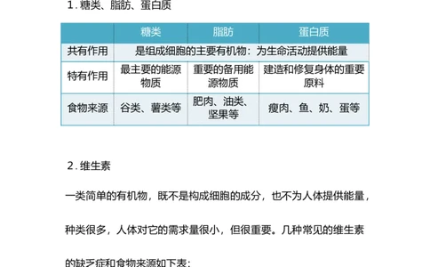 专题07人体的营养-备战2023年中考生物核心考点梳理与必背_6生物中考复习_2023年中考复习资料_专项复习_备战2023年中考生物核心考点梳理与必背